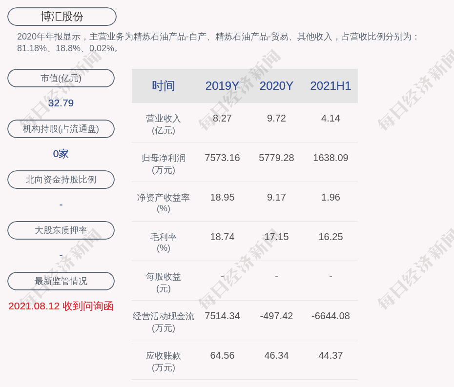 博汇股份:董事,高级管理人员项美娇减持计划提前终止