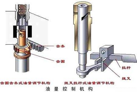 单缸柴油机调速器安装图片