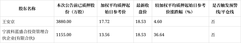科蓝软件股票行情