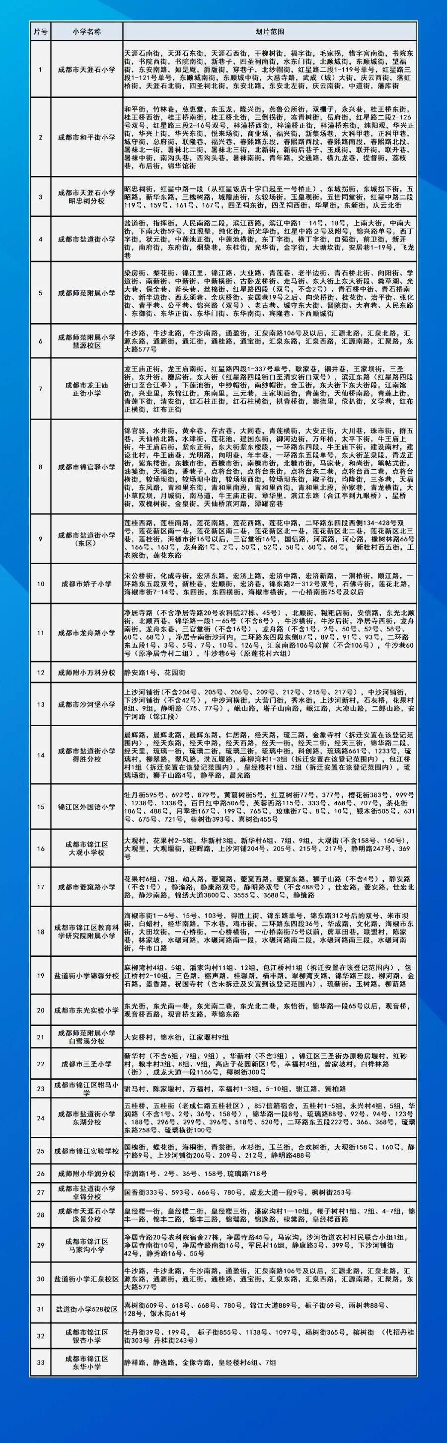 凉州区中学划分区域图片