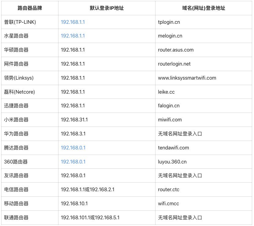 怎么知道自己的域名地址 - 怎么查域名在哪个网注册