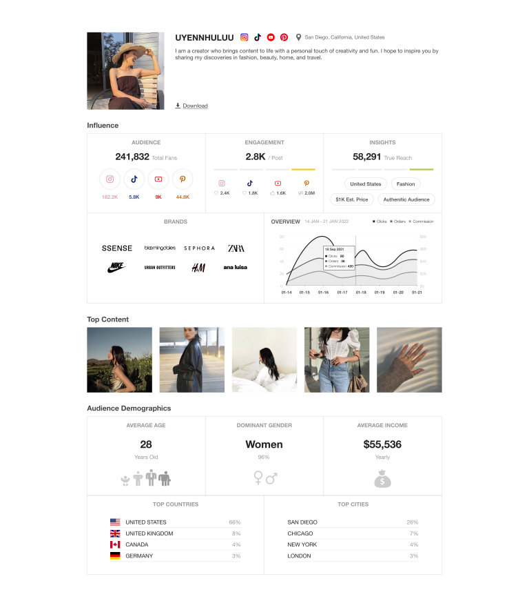 内容社交电商平台「voilà」完成600万美元a轮融资,创新工场领投