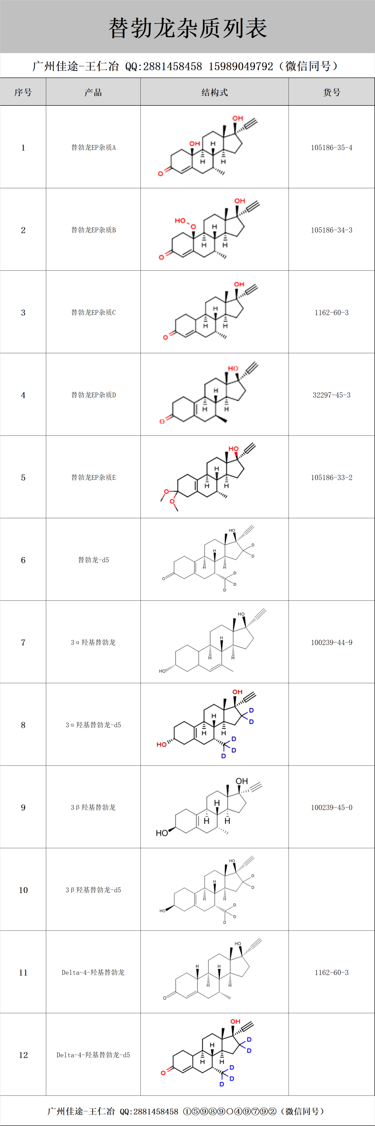 替勃龙价格图片