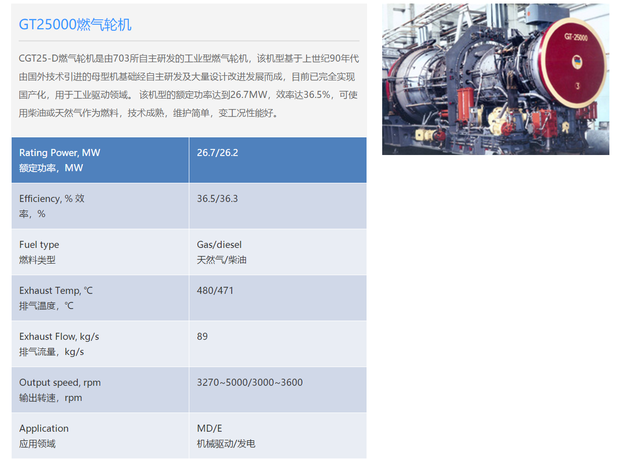 055大驱强大的基础,gt-25000舰用燃气轮机,全球仅4个国家能造!