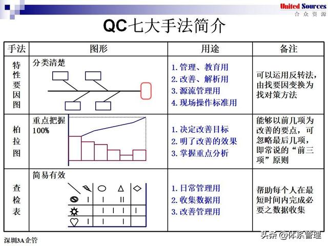 qc七大手法图表图片