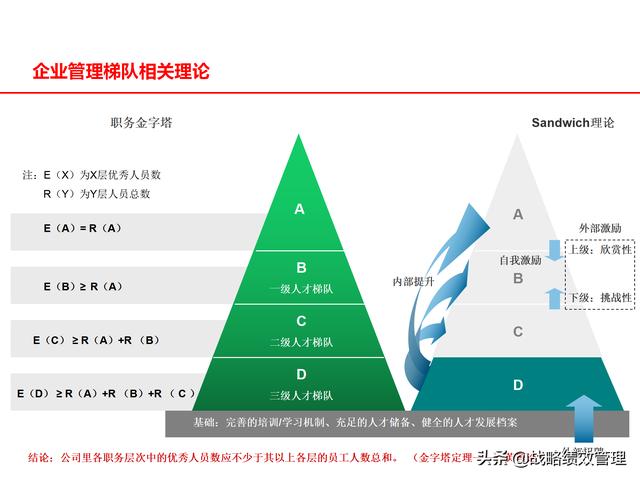 管理者能力素质模型及应用分析