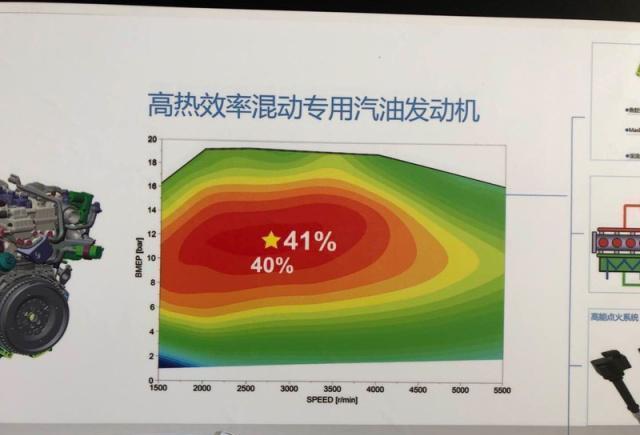 汽油发动机热效率40%