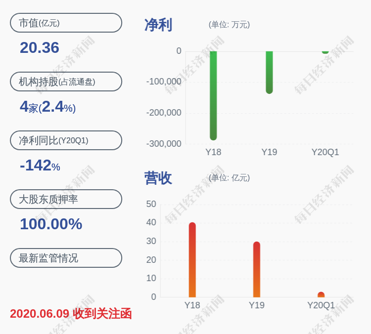 注意!联建光电:控股股东及实际控制人刘虎军被动减持约215万股