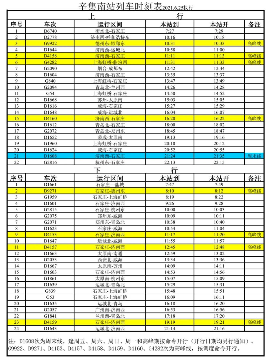 我市新增6列高鐵!附最新列車時刻表