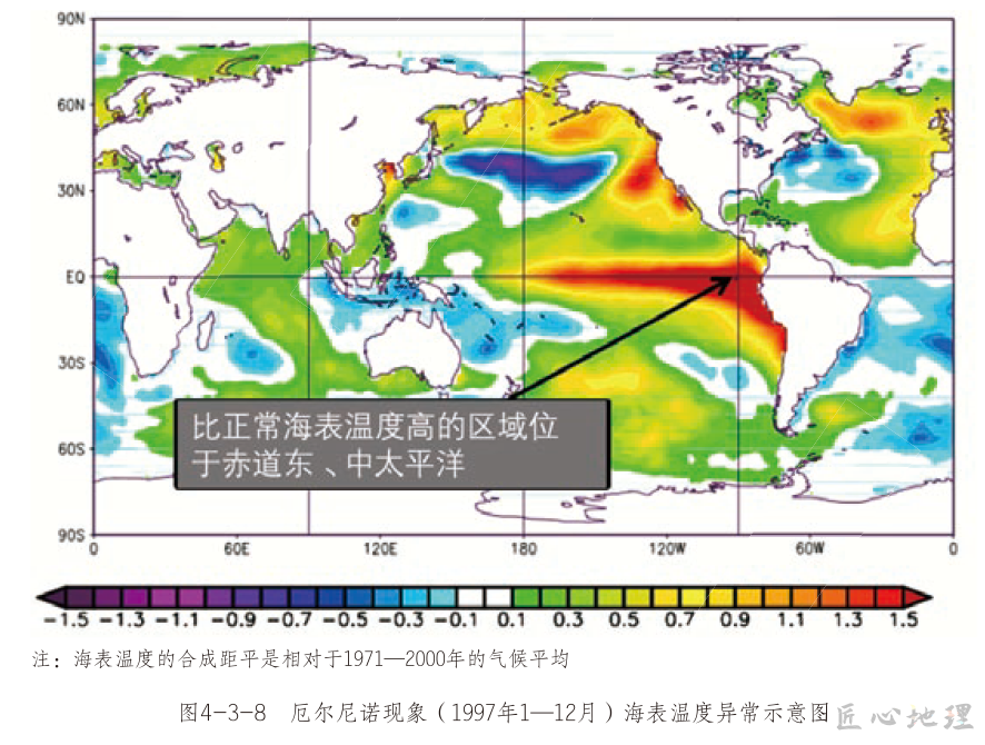 沃克環流,厄爾尼諾和拉尼娜現象,搞明白了嗎?