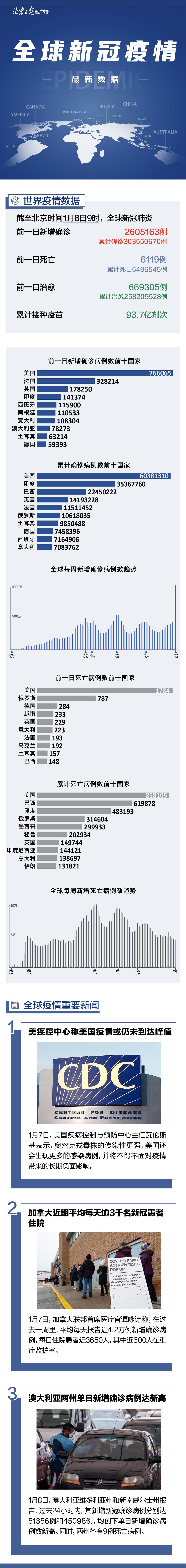  全球疫情最新实时数据汇总(全球疫情实时数据动态)