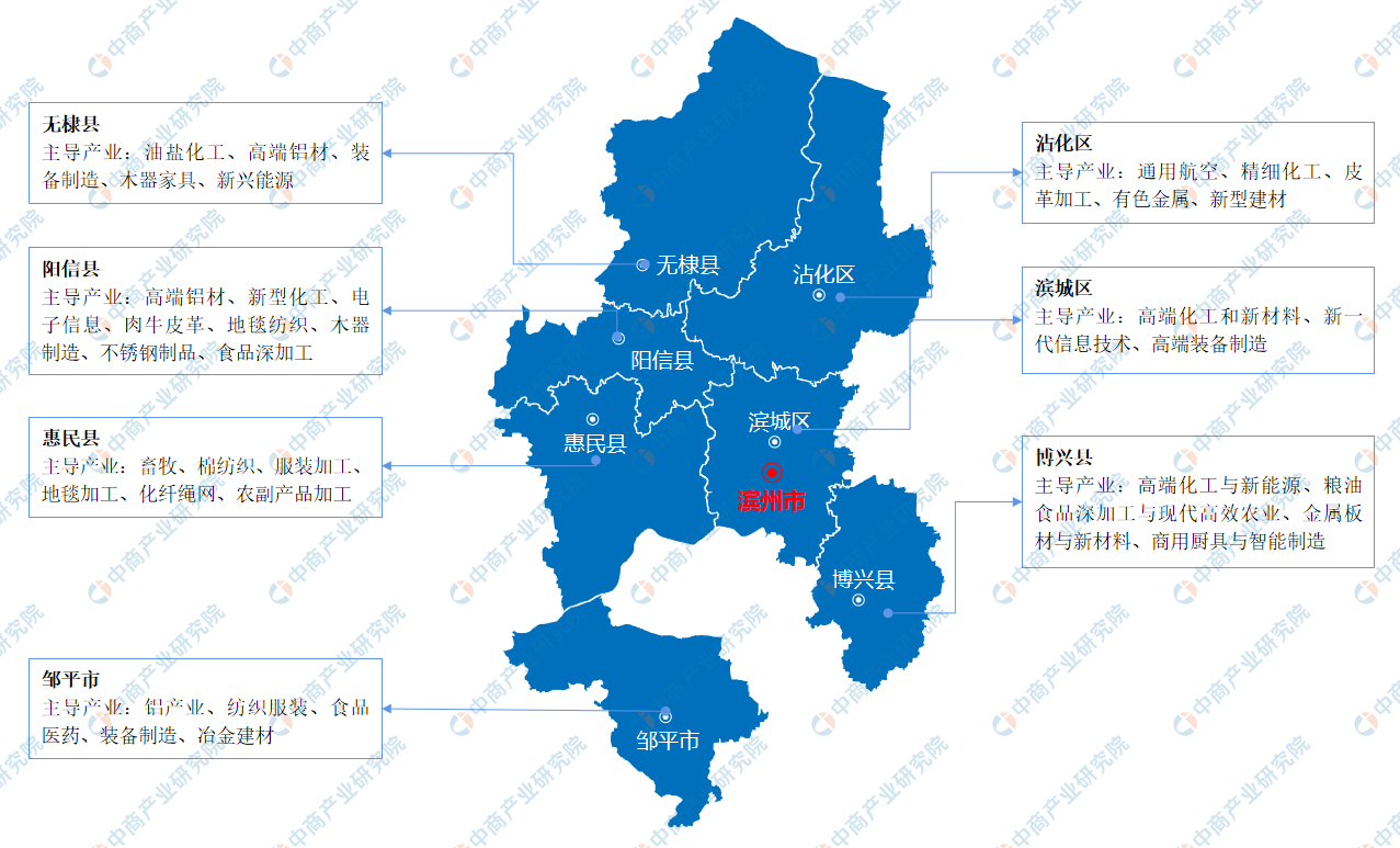 滨州各县地图全图图片