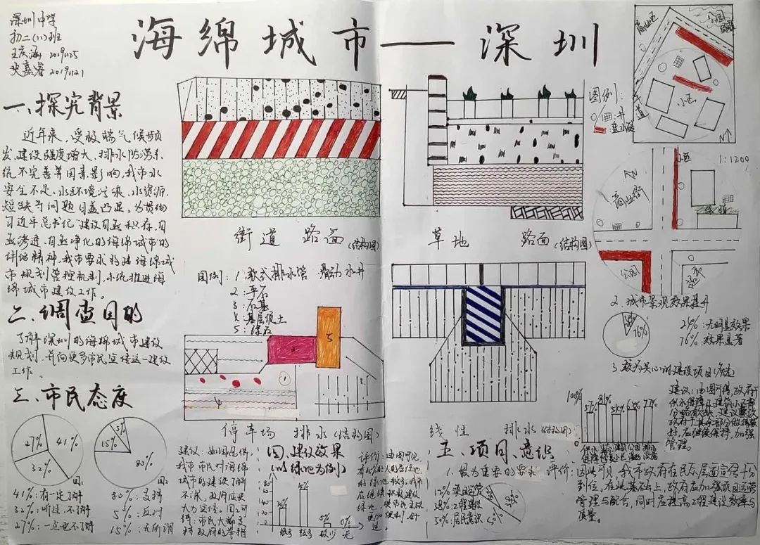 环境地图制作方法图片