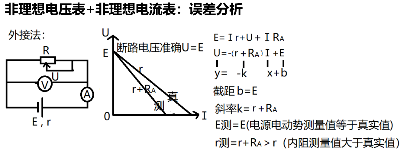 高中电路图片