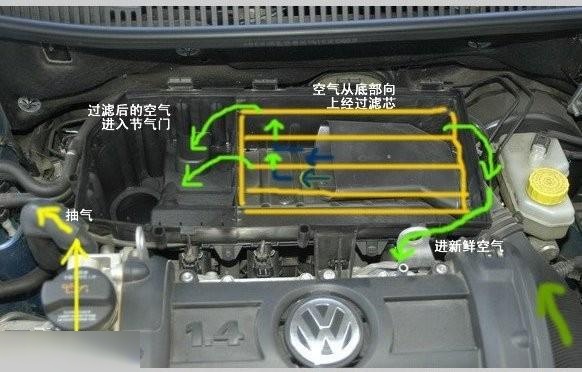 废气阀工作原理图片