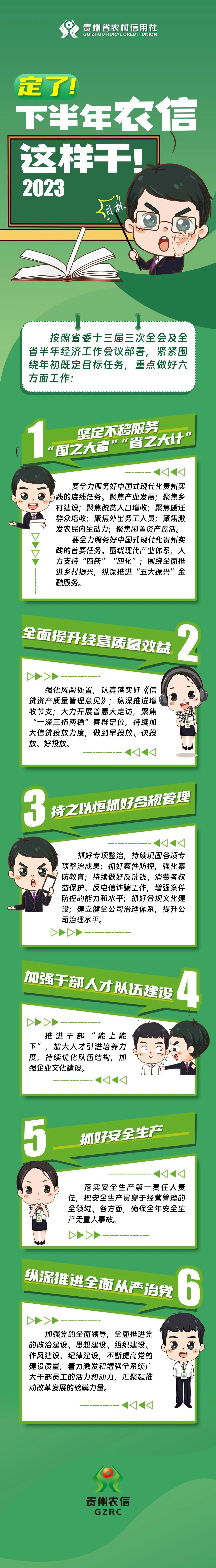 定了!贵州农信下半年这样干
