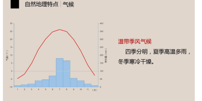 温带季风气候成因