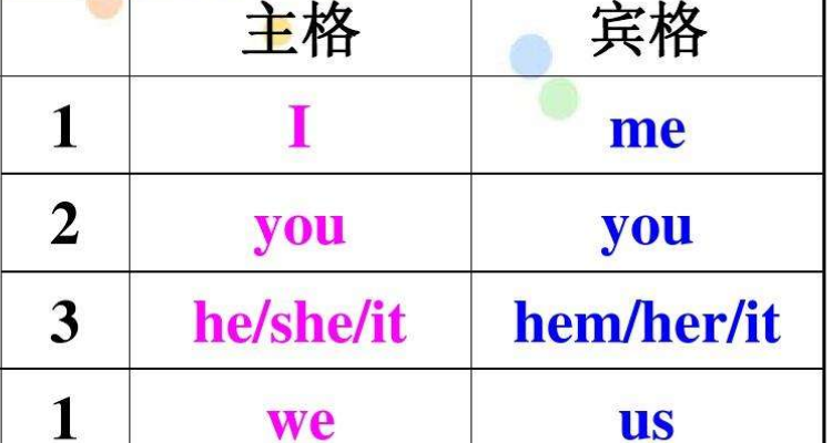 we宾格形式是什么?