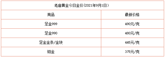 今日黄金条回收价格?