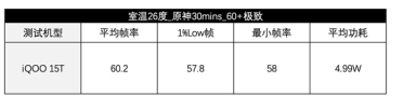 iQOO 15T首发天玑9500特别版：实测帧率无敌 稳如泰山