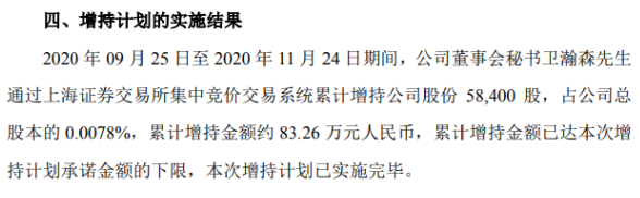 纽威股份董事会秘书卫瀚森增持5.84万股 耗资约83.26万元