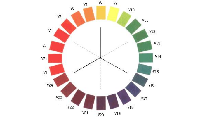 24色相環圖及調色步驟