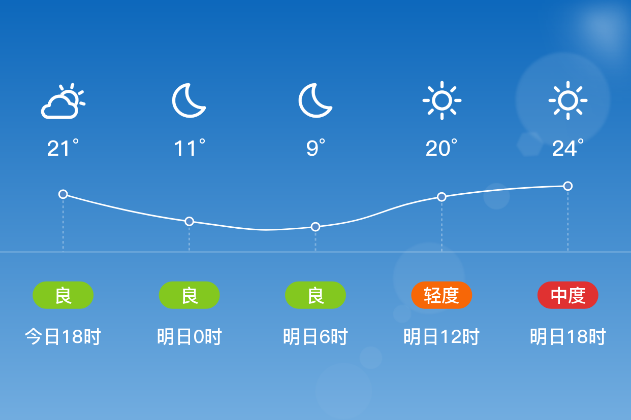 洛宁天气预报图片