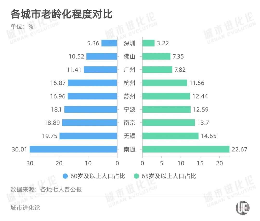 深圳人均gdp图片