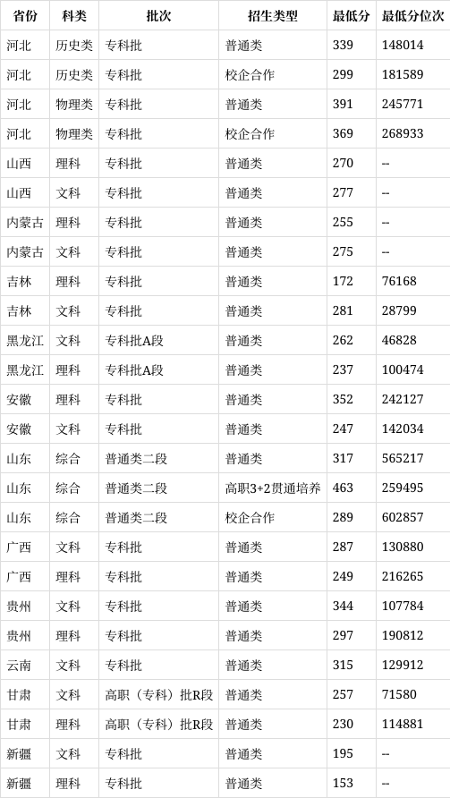 烟台汽车工程学院位置图片