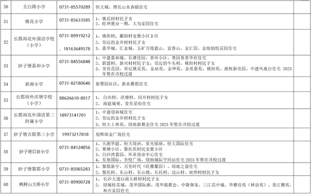 剛剛公佈!長沙各區公辦小學學區範圍彙總(附配套入學樓盤詳單)