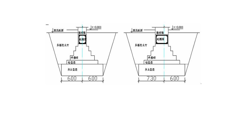 墊層工程量計算公式