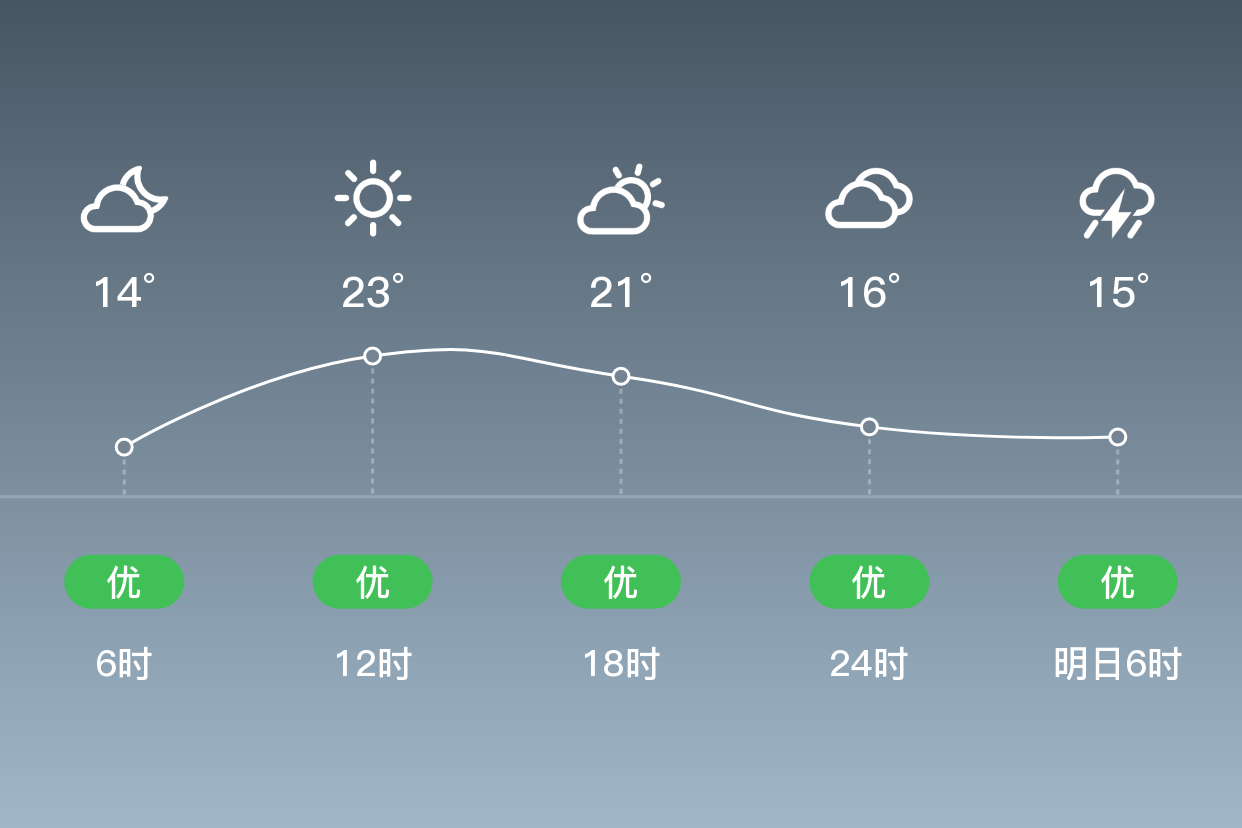 「承德鹰手营子矿」9/15,阴,14~23℃,西北风 3级,空气质量优