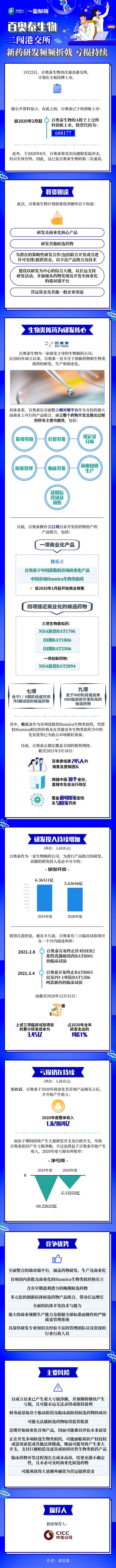 一图解码:百奥泰生物二闯港交所 新药研发频频折戟 亏损持续