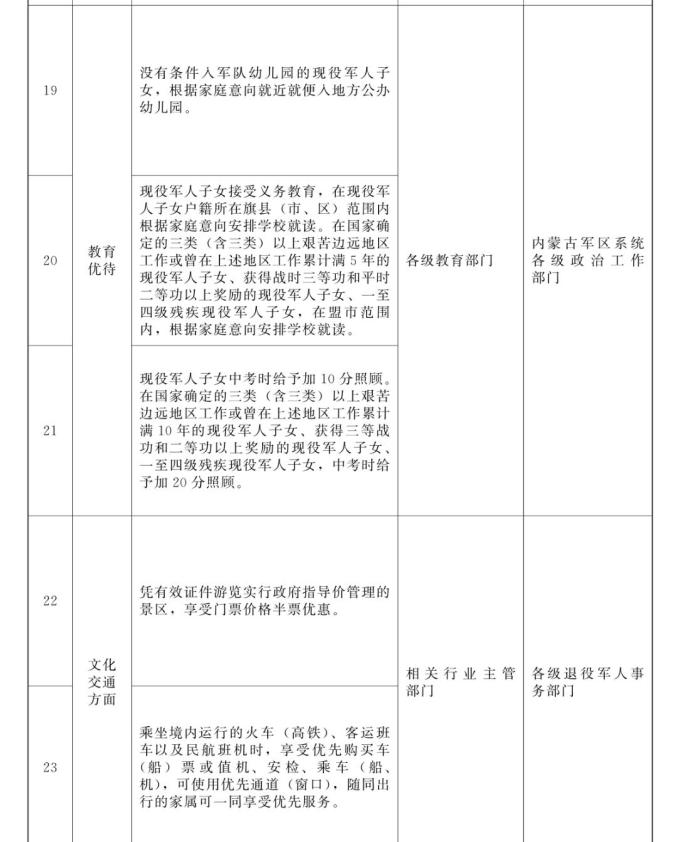 内蒙古自治区军人军属,退役军人和其他优抚对象优待目录清单