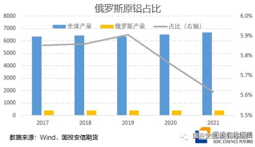 lme俄罗斯金属大限将至静观其变