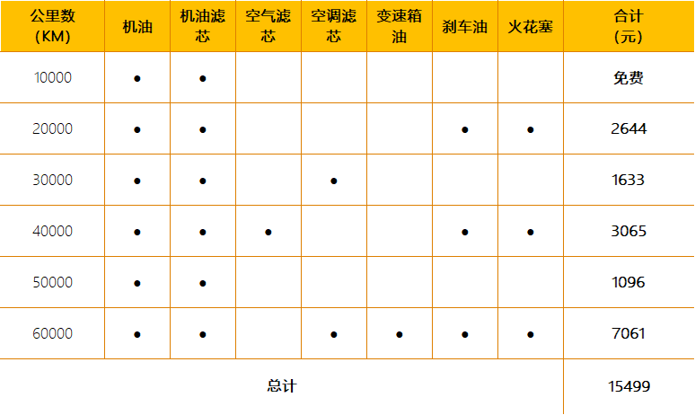 奥迪保养项目图片