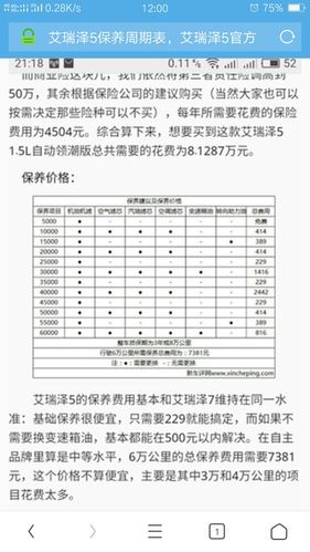 艾瑞泽5保养周期费用,艾瑞泽5大保养多少钱?