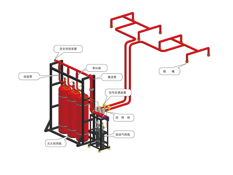 七氟丙烷灭火装置安装注意事项