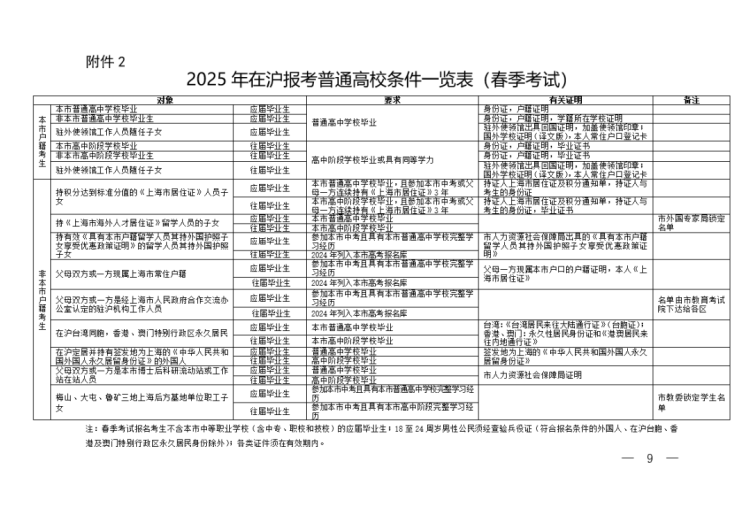 上海招生考試網_2025年上海普通高校考試招生報名條件_非上海戶籍在上海報考普通高校條件