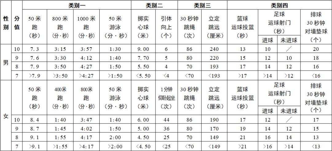 立定跳远画线尺寸图图片