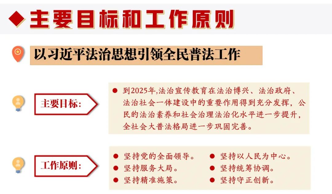 【五讲五比】一张图带你读懂博兴县"八五"普法规划