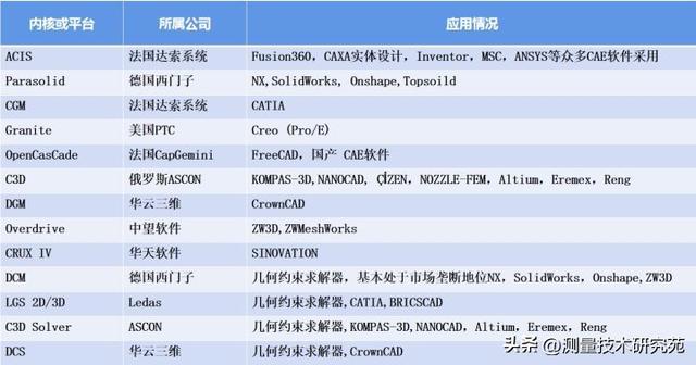 國產工業軟件,變法行之十年,拳打西門子nx,腳踢達索catia