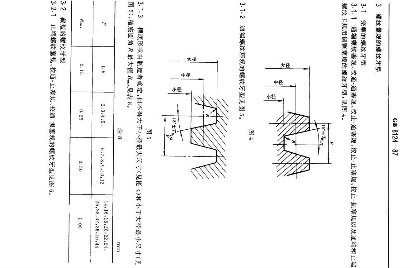 梯形螺纹怎么标注图片