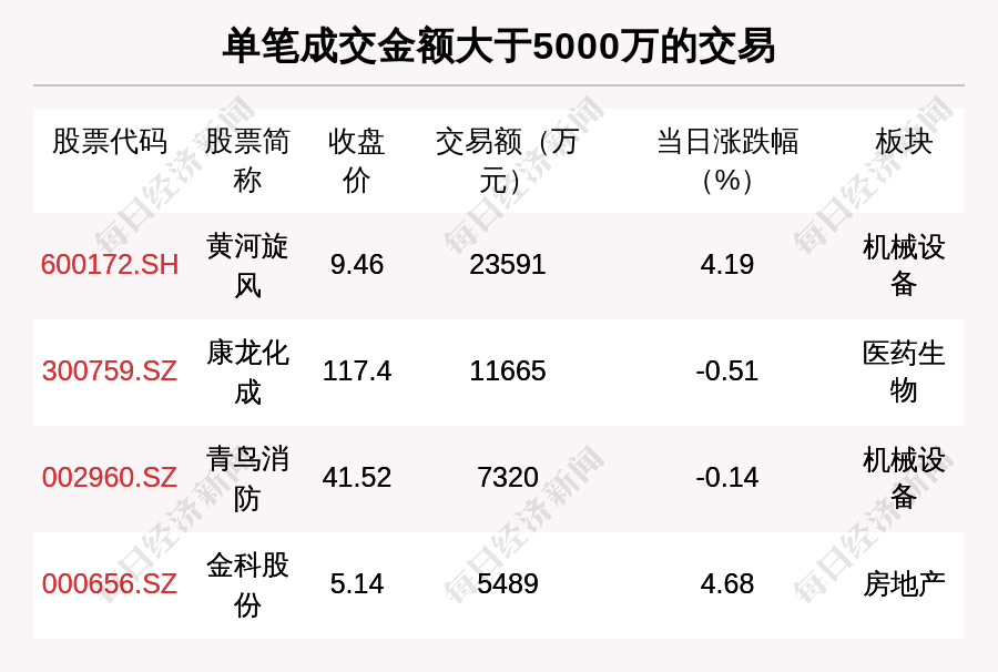 透视大宗交易 4月1日共成交92笔