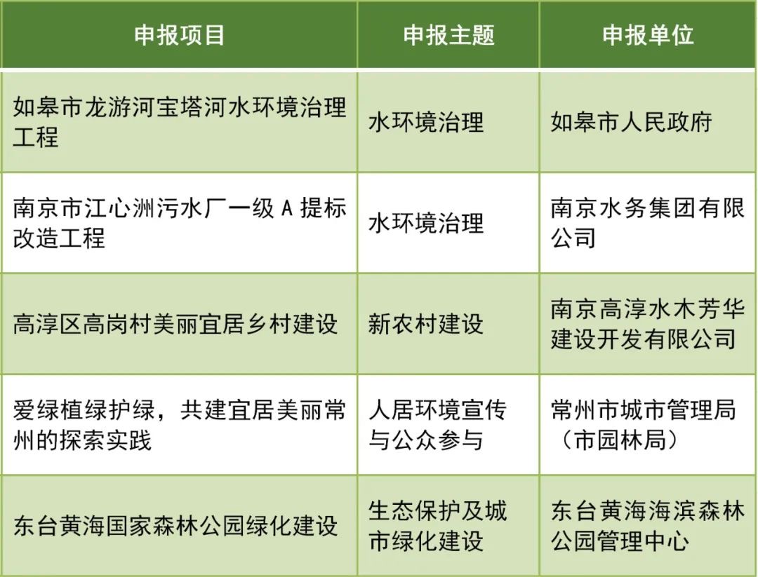 江苏人居环境范例奖出炉!快看看有你家乡吗?