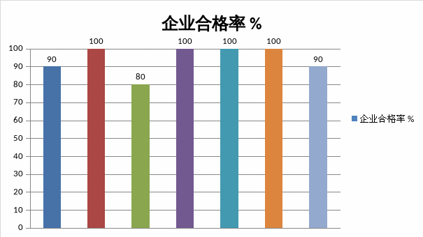 合格率自动生成的表格