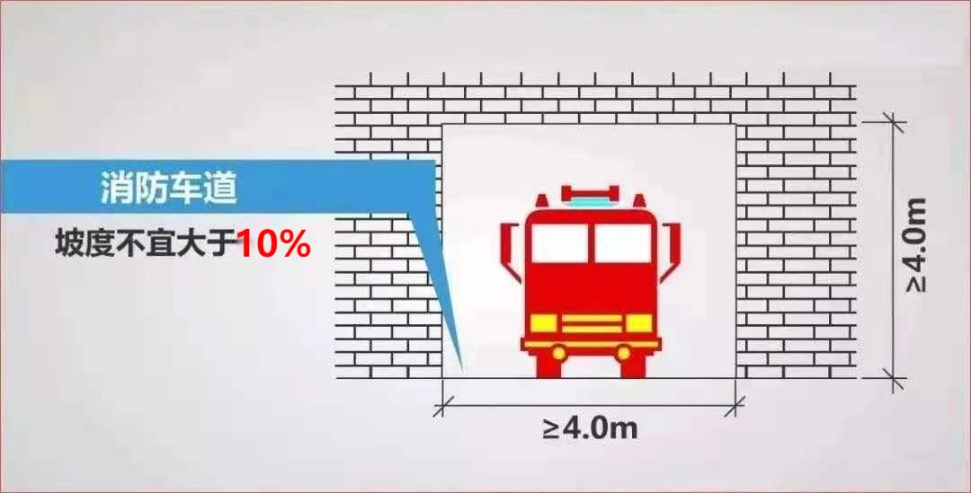消防通道尺寸图片