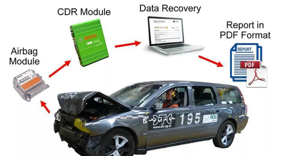 汽车安全事件数据记录器(edr)除碰撞防护外还需考虑防火能力