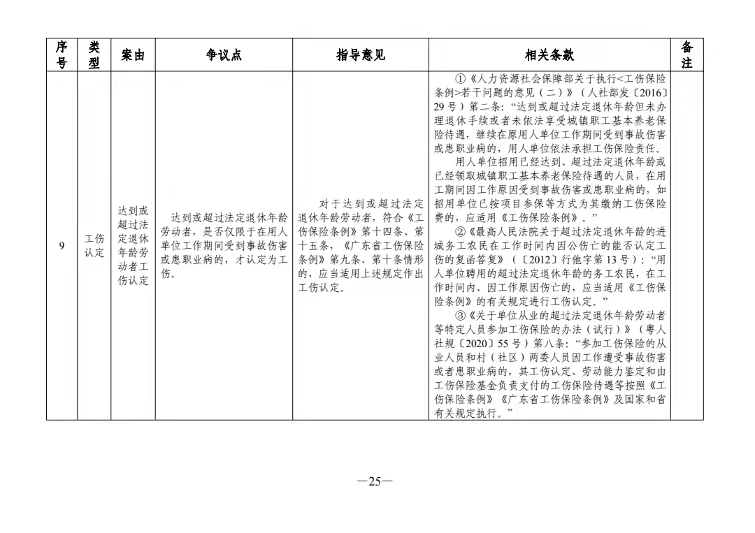 广东省人力资源社会保障行政争议指导意见「粤人社规「2021」21号」