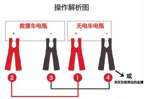 汽车电瓶搭电图解图片